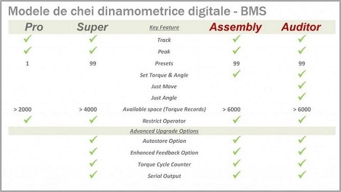 BMS-Cheie dinamometrică digitală-2.jpg
